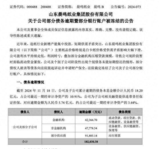 |尊龙新版官网网页版公司热点｜内忧外困晨鸣纸业出大事了：逾期债务高达182亿元部分银行账户被冻超七成产能停产