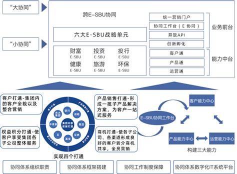 降本增效的成功案例分析