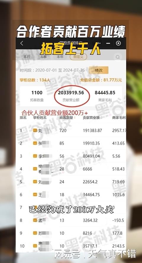 黑谷成功案例：精准策略助力企业发展