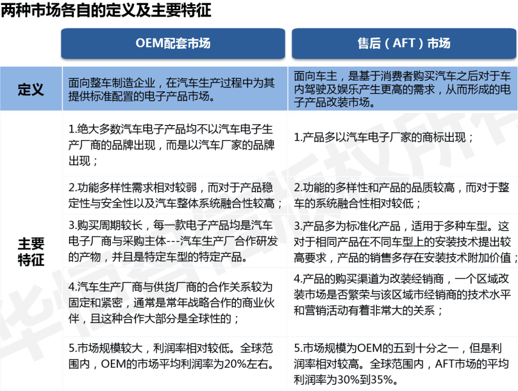 某音响制造公司发展战略转型项目成功案例纪实